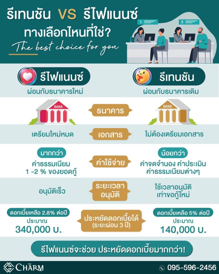 รีเทนชัน VS รีไฟแนนซ์ ทางเลือกไหนที่ใช่สำหรับคุณ?